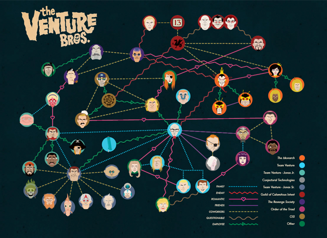 venture-bros-family-tree-by-adult-swim